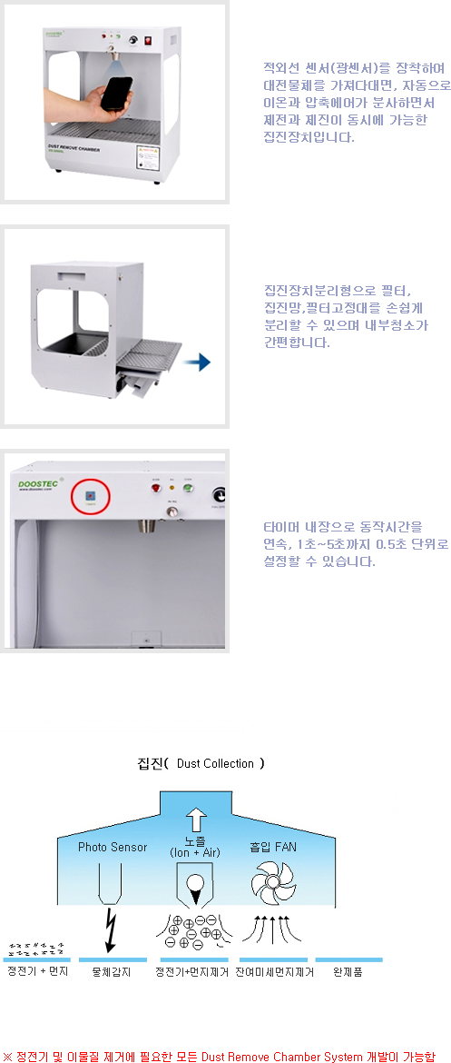 제품 동작원리 및 기능